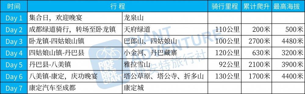 川西小环线行程表.jpg