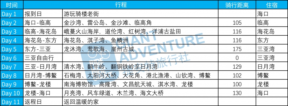 2024海南环岛行程单.jpg