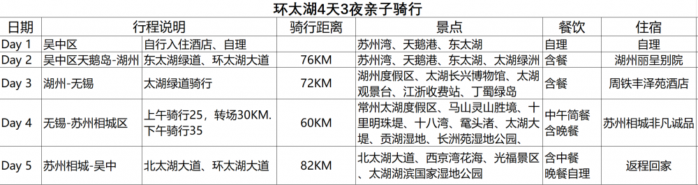 环太湖.png